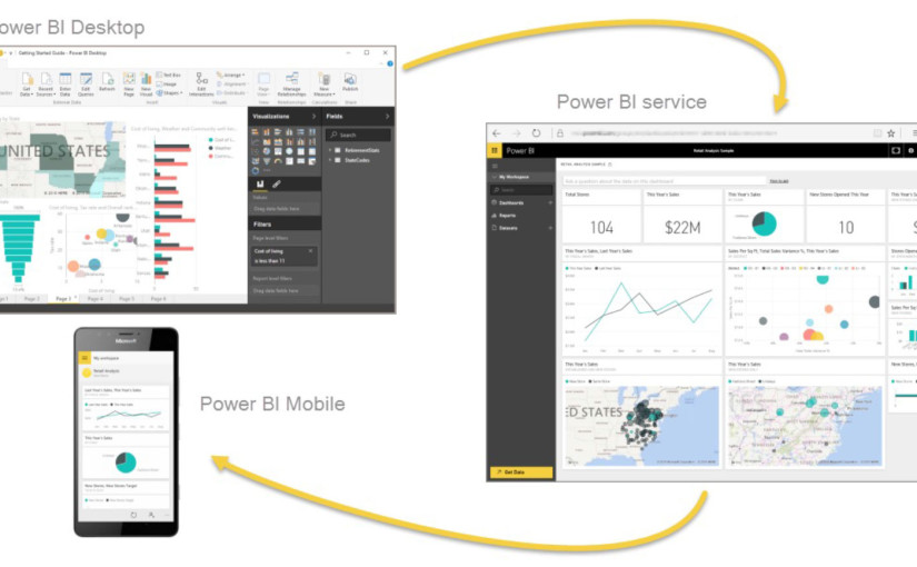 Visualização do Mapa, Dashboard com Power BI: visualizando dados